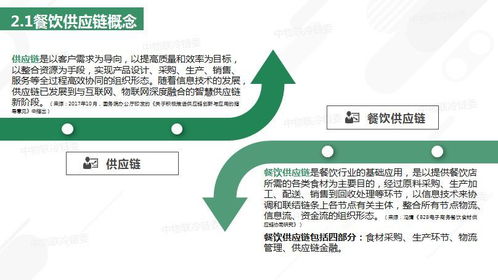 2018餐飲供應(yīng)鏈研究報(bào)告 優(yōu)化管理，賦能餐飲企業(yè)新增長