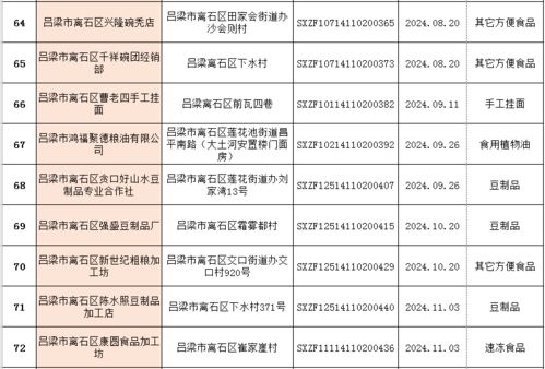離石區(qū)市場(chǎng)監(jiān)督管理局深化餐飲企業(yè)規(guī)范化管理，推動(dòng)食品安全再上新臺(tái)階