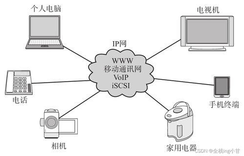 計算機與網(wǎng)絡(luò)發(fā)展的七個階段 從起源到智能化服務(wù)