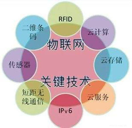計算機網(wǎng)絡(luò)的發(fā)展階段與演化服務(wù)模式