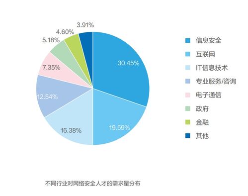 計算機專業(yè)找工作，這些央國企挨個兒投吧，一個都別落！零基礎(chǔ)入門到精通，收藏這一篇就夠了
