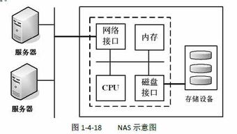 網(wǎng)絡(luò)存儲技術(shù)與開發(fā)服務(wù)在計算機網(wǎng)絡(luò)中的關(guān)鍵作用