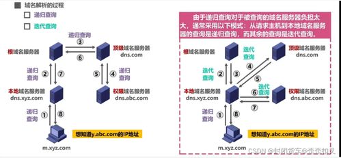計算機網(wǎng)絡(luò)期末復(fù)習筆記第六彈 應(yīng)用層——計算機網(wǎng)絡(luò)開發(fā)與服務(wù)