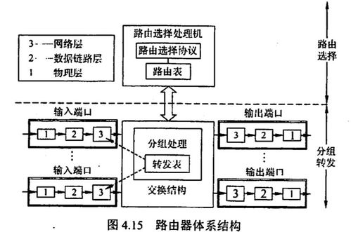 計算機網(wǎng)絡(luò)開發(fā)與服務(wù)中的網(wǎng)絡(luò)層關(guān)鍵作用