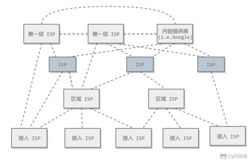 計算機網(wǎng)絡(luò)核心知識點梳理 從協(xié)議到服務(wù)