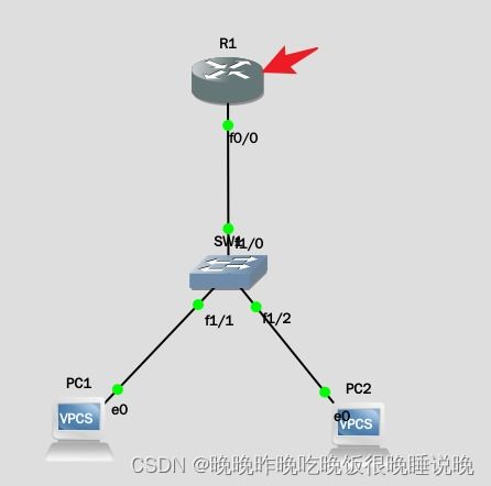 計算機網絡 DHCP服務器配置——第四關路由器子接口配置詳解