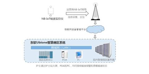 物聯網 悄然重塑世界的隱形魔法