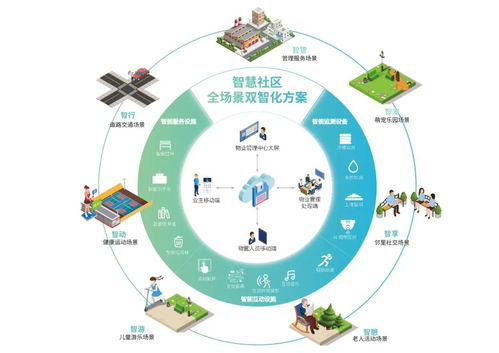 山水比德 以物聯(lián)網(wǎng)技術深耕江西，打造智慧社區(qū)新標桿