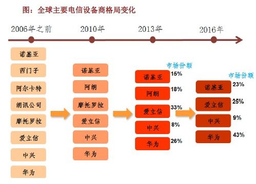 5G新基建 物聯(lián)網(wǎng)技術研發(fā)與行業(yè)應用全景