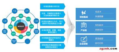 深度剖析Mixiot工業(yè)物聯(lián)網(wǎng)云操作系統(tǒng)——專訪深圳市智物聯(lián)網(wǎng)絡有限公司新聞中心
