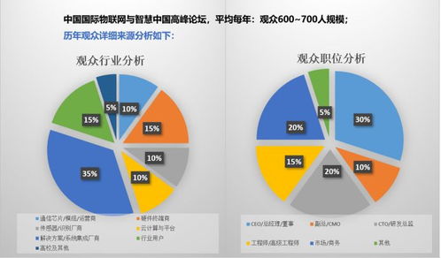 智慧鏈接未來 一場顛覆想象的物聯(lián)網(wǎng)技術研發(fā)盛會
