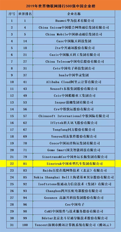 破局而出 重汽榮膺2019世界物聯網百強，彰顯中國智造新力量