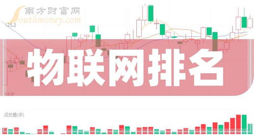 創業板物聯網概念股市值排名與技術研發趨勢解析